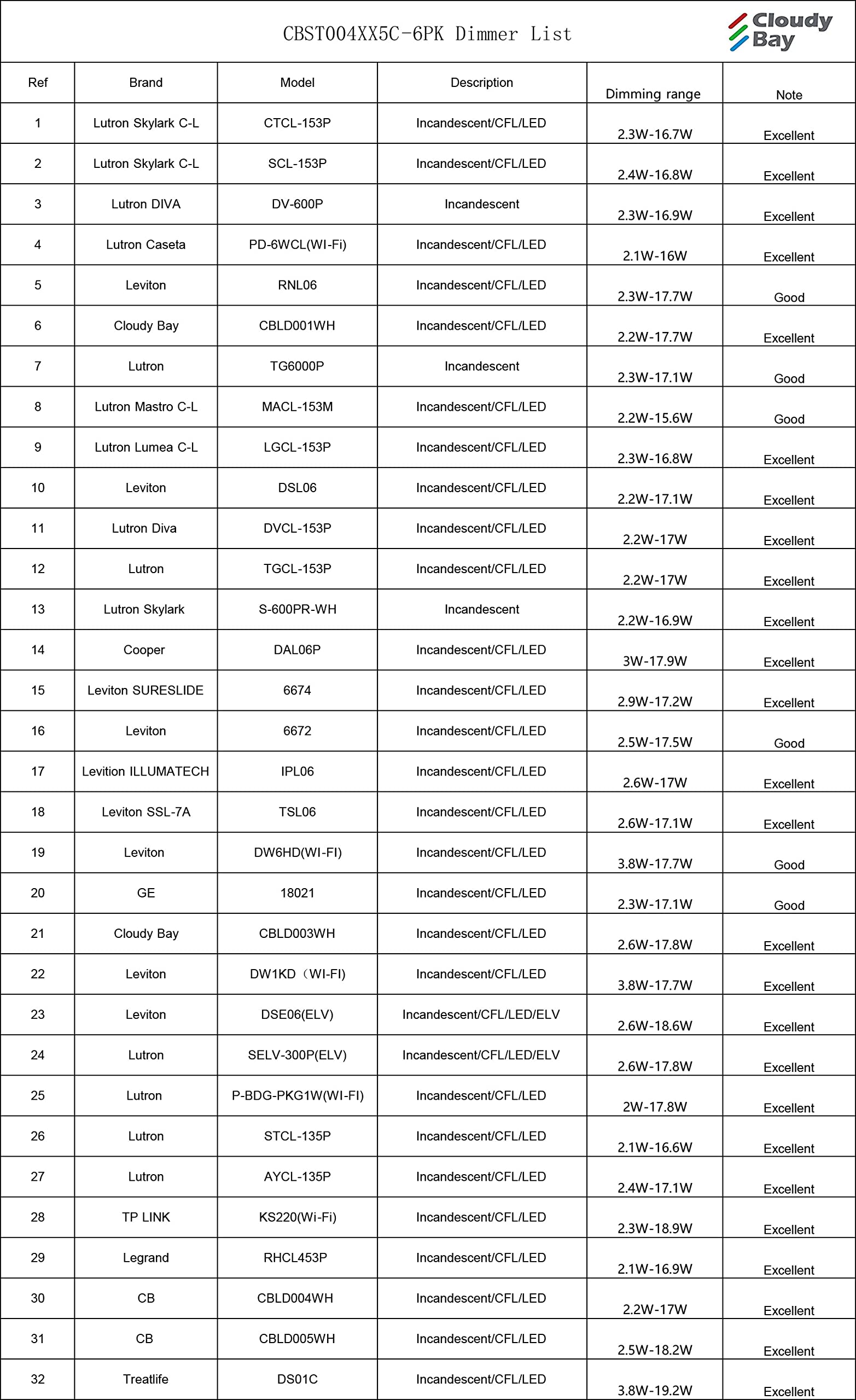 CLOUDY BAY 120V Dimmbale 5 Color LED Indoor Outdoor Step Light,2700K/3000K/3500K/4000K/5000K 3W 35lm,Stair Light,Oil Rubbed Bronze,6 Pack - Image 6