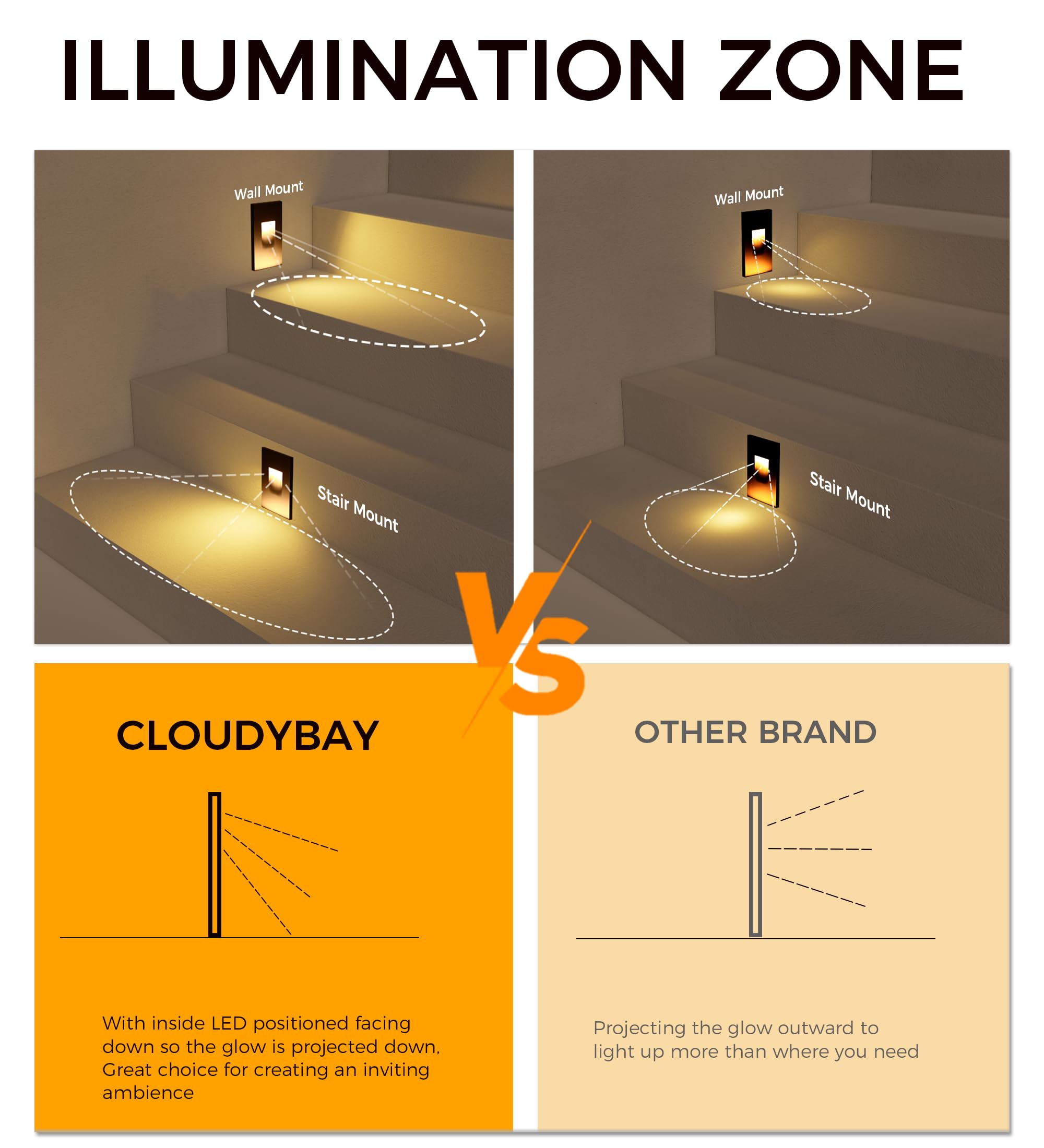 CLOUDY BAY 120V Dimmbale 5 Color LED Indoor Outdoor Step Light,2700K/3000K/3500K/4000K/5000K 3W 35lm,Stair Light,Oil Rubbed Bronze,6 Pack - Image 7