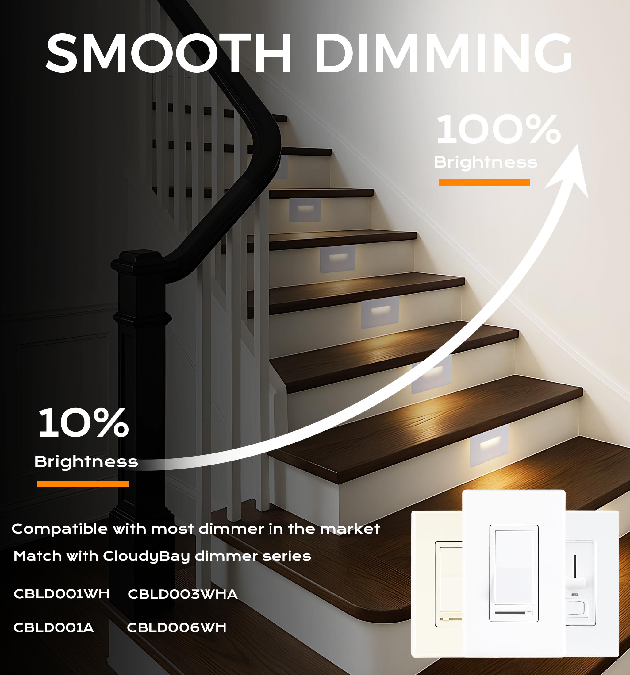 CLOUDY BAY 120V RGBCW LED Indoor Outdoor Step Light,3W 2700K 5000K RGB Selectable Stair Lights,Pack of 3 - Image 5