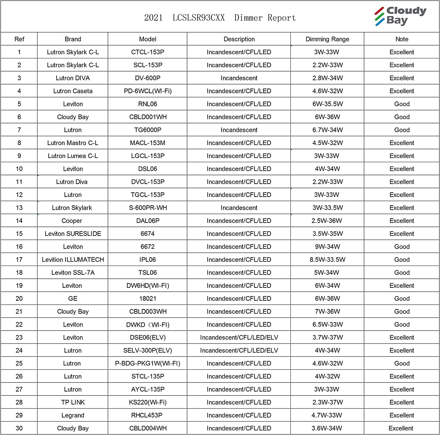 CLOUDY BAY 30W 4-Head LED Dimmable Track Light Kit,3000K/4000K/5000K Selectable 2400lm CRI90,Flexibly Rotatable Light Head for Accent Decorative Lighting,Black - Image 4