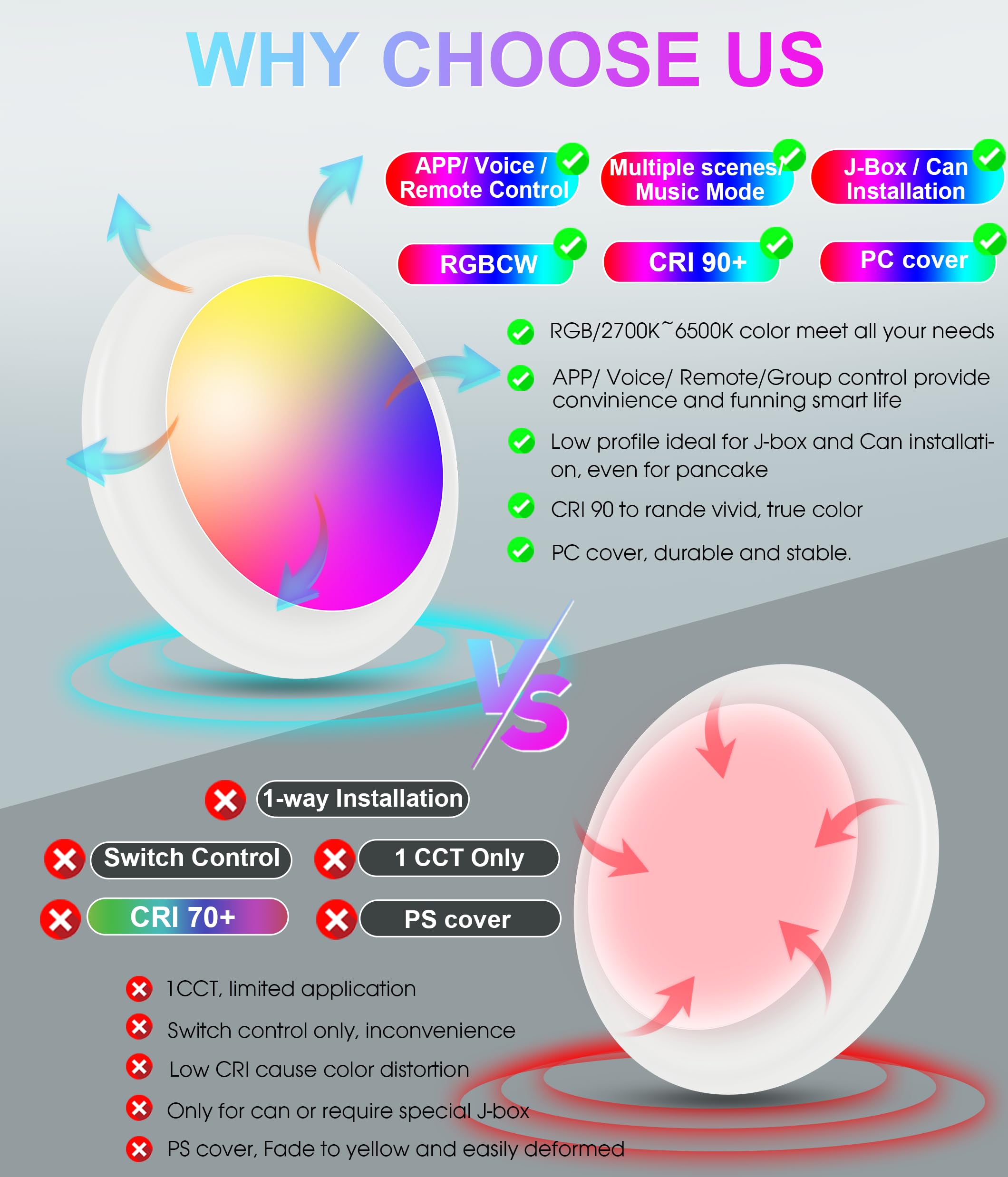 CLOUDY BAY [4 Pack] Smart LED Flush Mount Lights,5/6 Inch Surface Mount Ceiling Lights with Remote Control,Smart WiFi Recessed Can Lights,Color Changing Retrofit,Work with Alexa/Google Assistant - Image 3