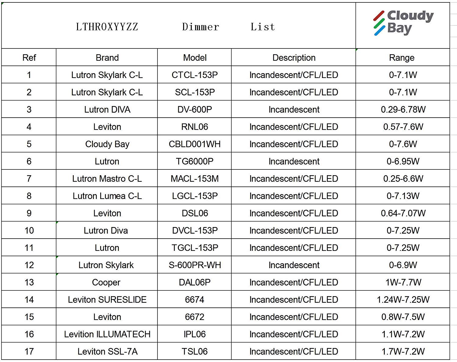 CLOUDY BAY 8W Dimmable LED Track Light Head,4000K Cool White CRI90+ True Color Rendering Adjustable Tilt Angle Track Lighting Fixture,40° Angle for Accent Retail,Black Finish,Halo Type- Pack of 6 - Image 6