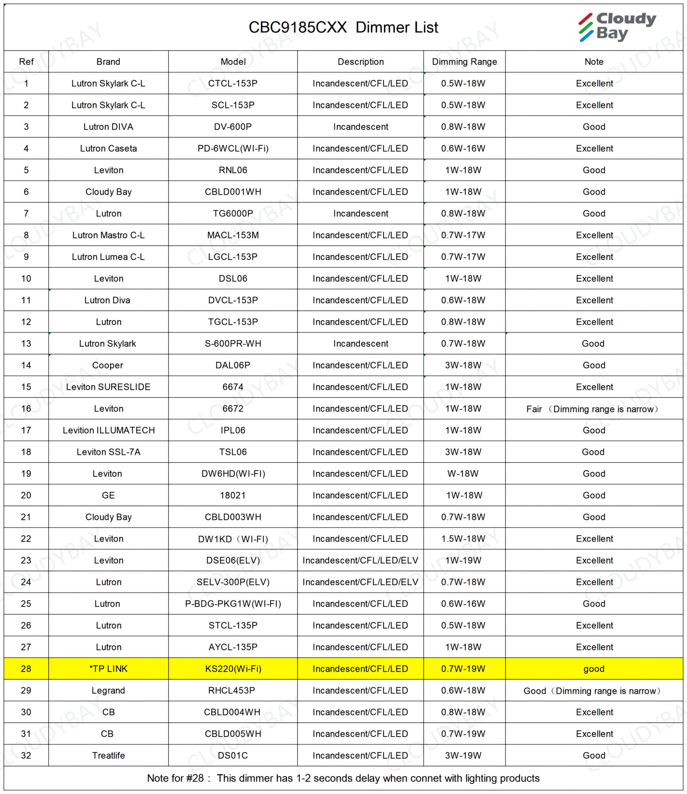 CLOUDY BAY 9 inch 5CCT 1200LM LED Flush Mount Ceiling Light Fixture,Sandy White with Gold Inside,2700K/3000K/3500K/4000K/5000K Selectable Selectable,120V 18W CRI90+,Dimmable - Image 4