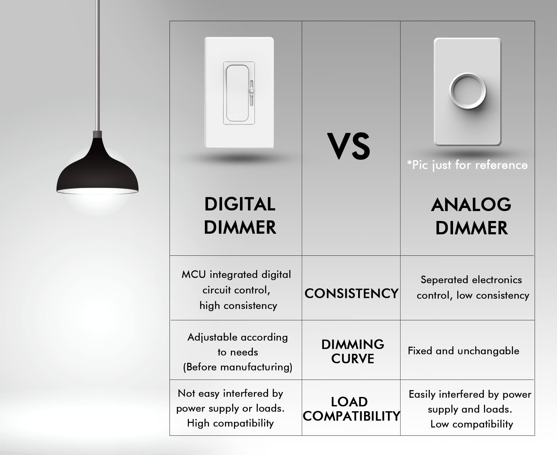 CLOUDY BAY LED Digital Dimmer Switch for LED Light/CFL/Incandescent,3 Way Single Pole Slide Dimmer Light Switch,Phrase Cut Dimming 600 Watt max,Cover Plate Included,White - Image 3