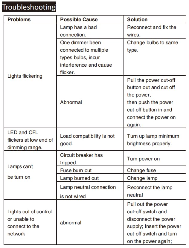 CLOUDY BAY Smart Dimmer Switch,Remote WiFi Light Switch,Compatible with Alexa and Google Home for Dimmable LED/CFL/Incandescent Bulbs, Neutral Wire Required, Single-Pole 3 Way,2 Pack - Image 5